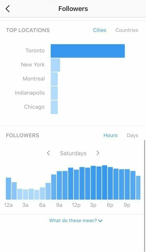 Instagram Insights How DMOs Can Tap Into Instagrams Built-In Analytics top posts followers online
