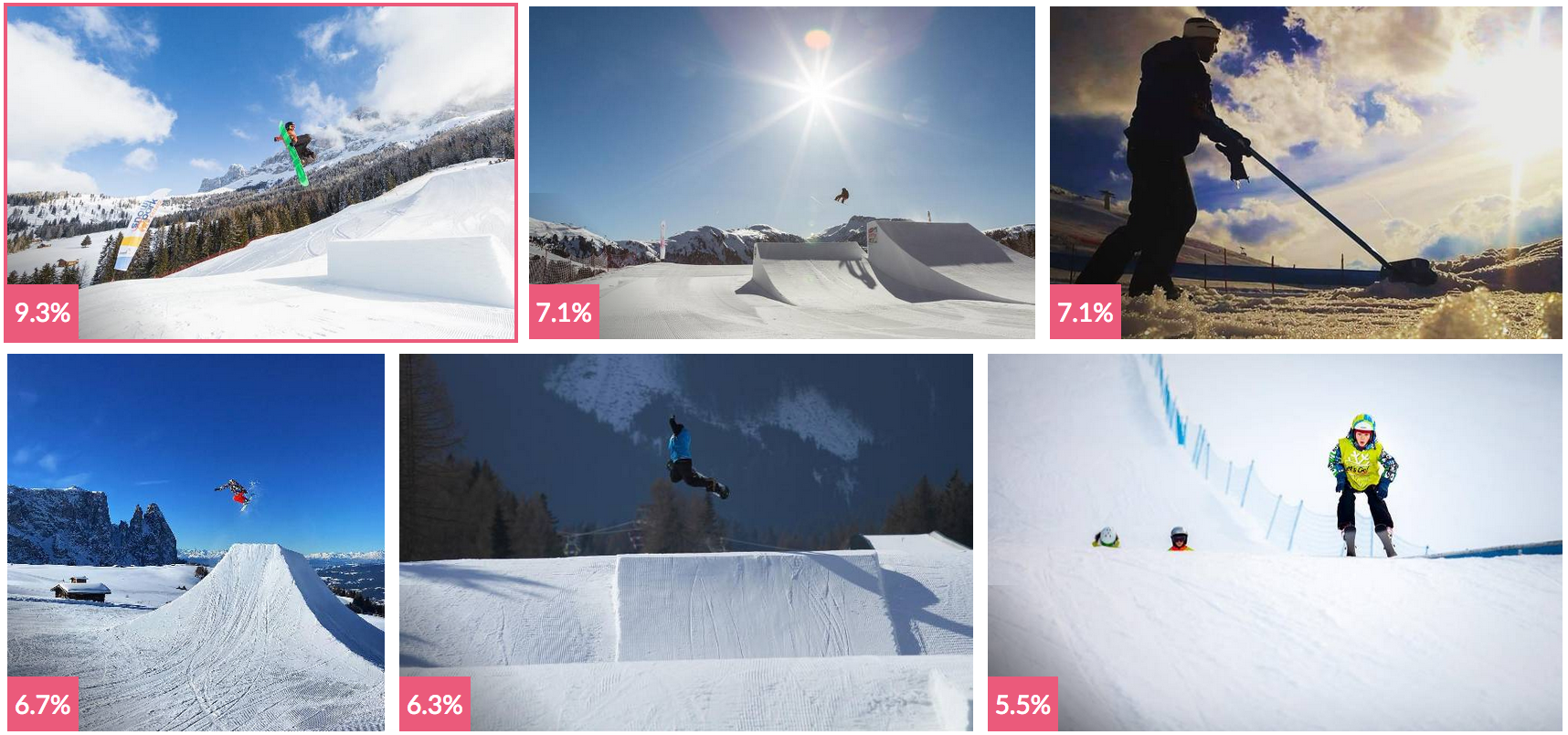 Selection of snowy mountain photos with skiiers and snowboarders - includes performance stats