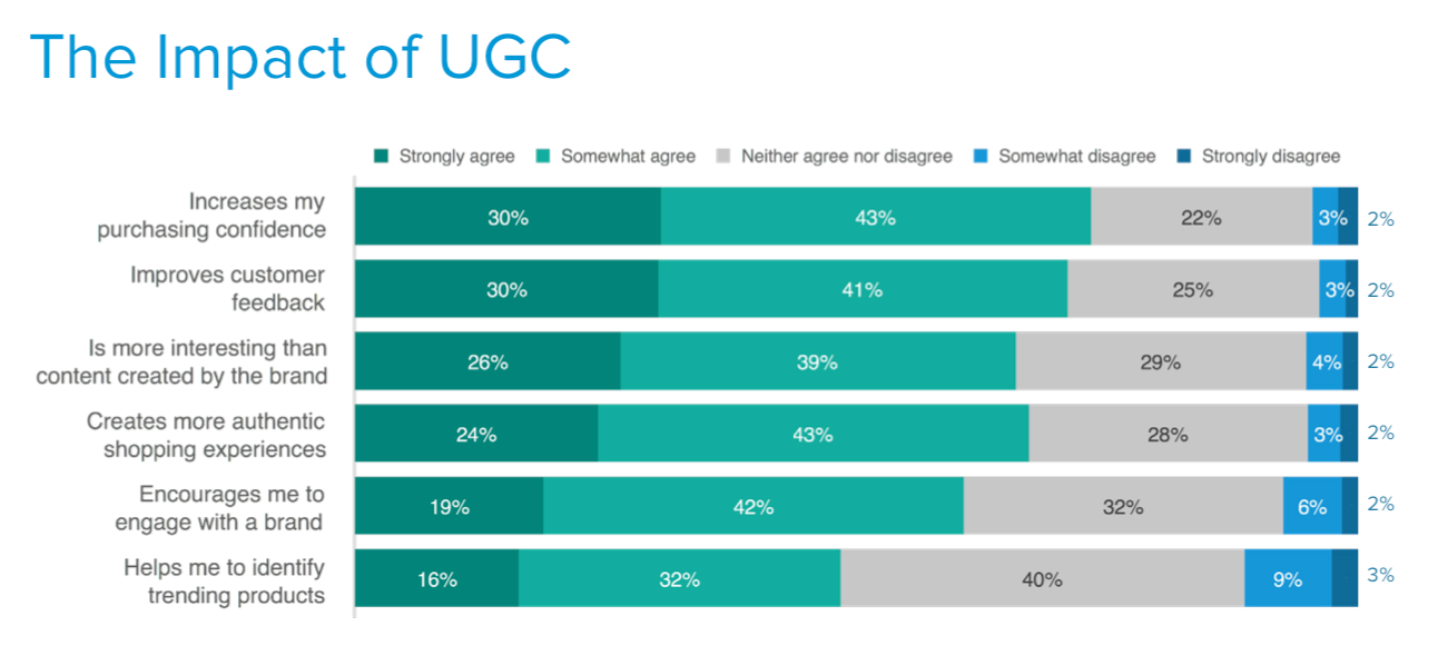 The benefits of user-generated content