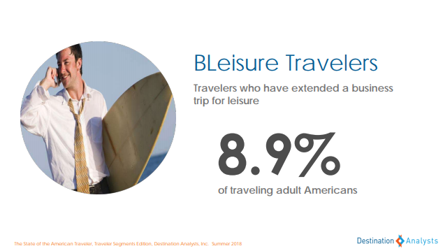 bleisure - state of american traveler