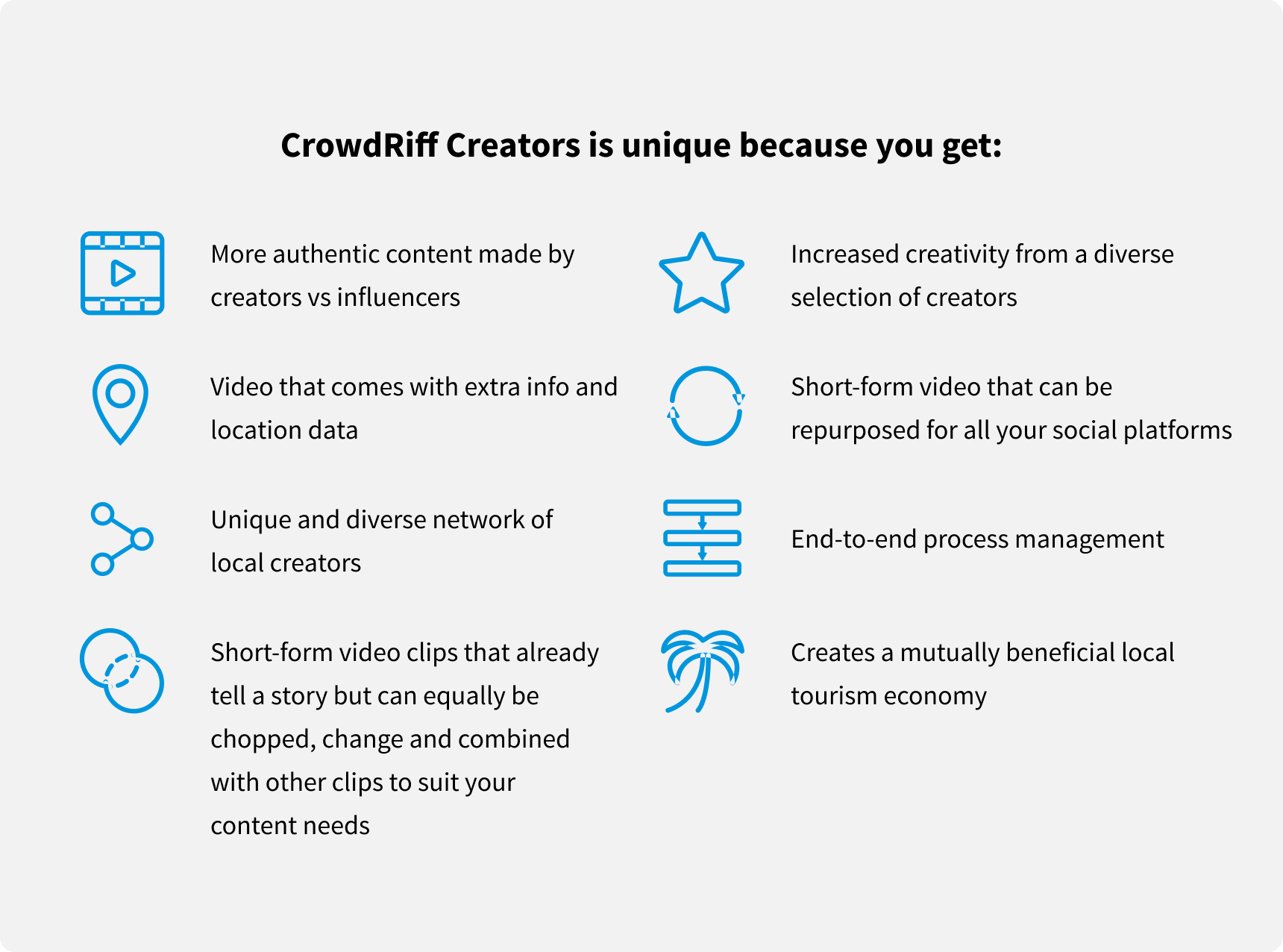 infographic outlining benefits of CrowdRiff Creators