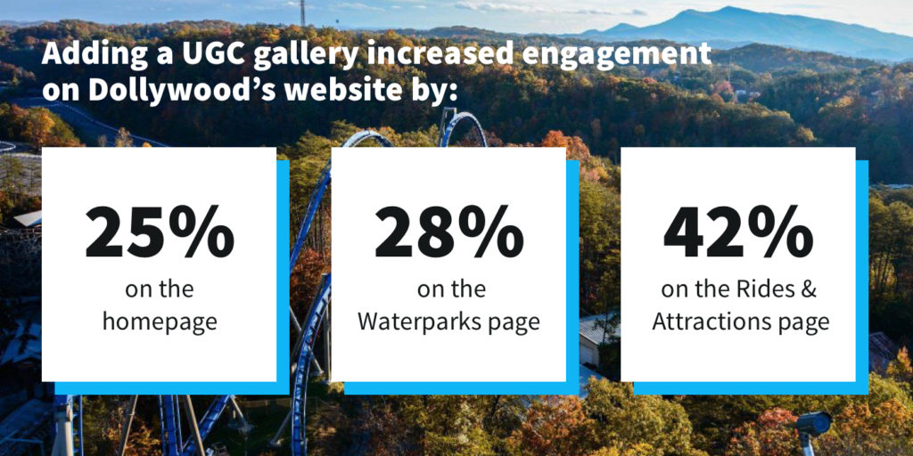 dollywood crowdriff website engagement