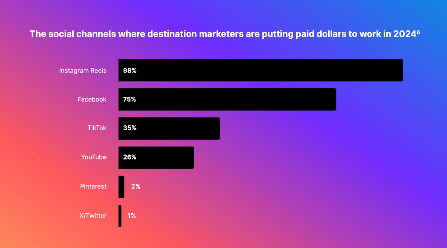 47 Most Important User-Generated Content Statistics for 2024 (and Why ...