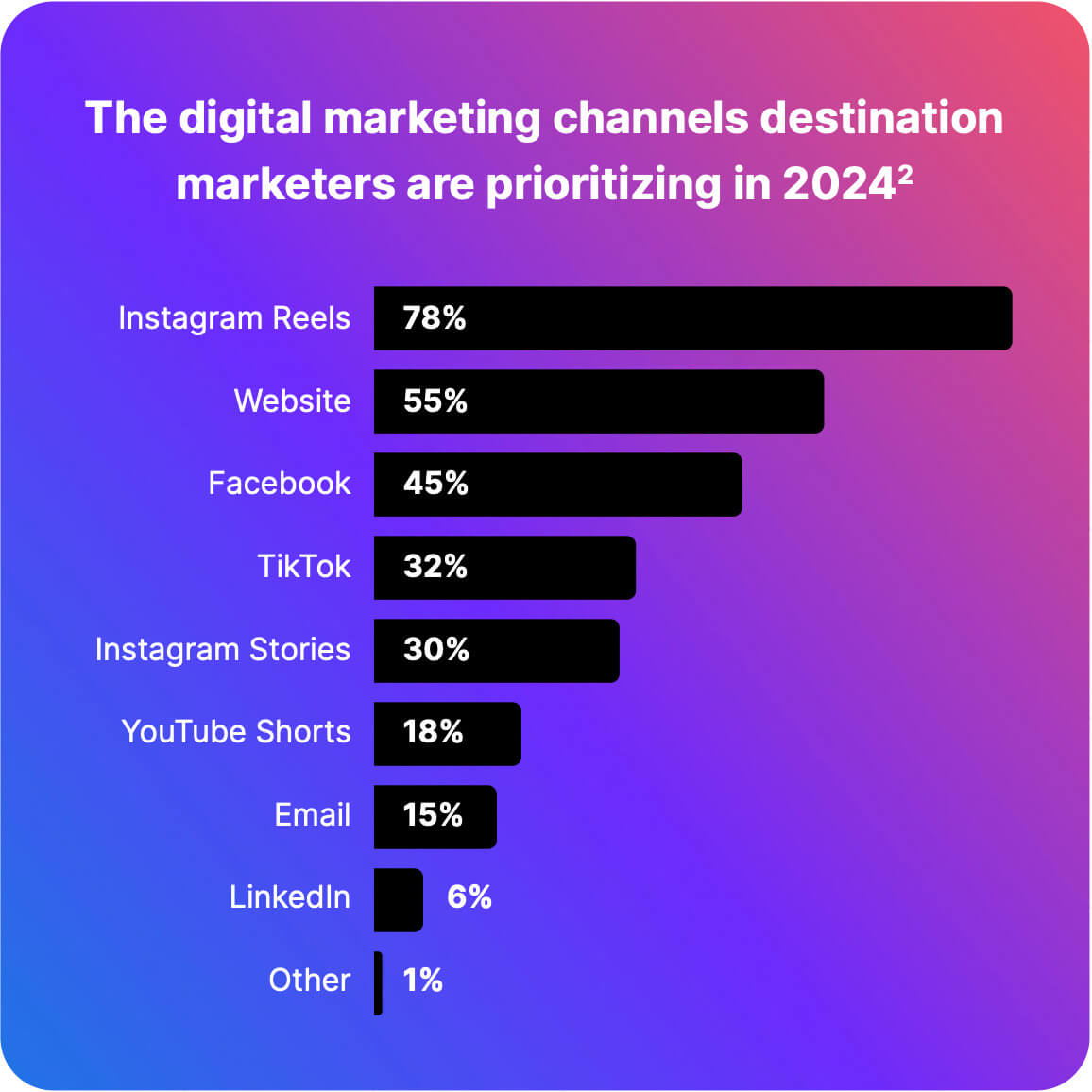 47 Most Important User-Generated Content Statistics for 2024 (and Why ...
