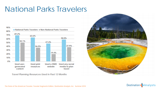 national parks travelers planning - state of the american traveler